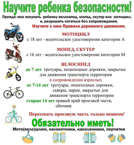Памятка для родителей "Управление транспортными и иными средствами передвижения несовершеннолетними" Памятка для родителей "Управление транспортными и иными средствами передвижения несовершеннолетними".